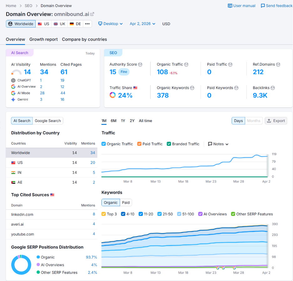 Best 22 AEO Tools for Answer Engine Optimization in 2026