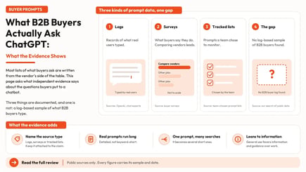 What B2B Buyers Ask ChatGPT