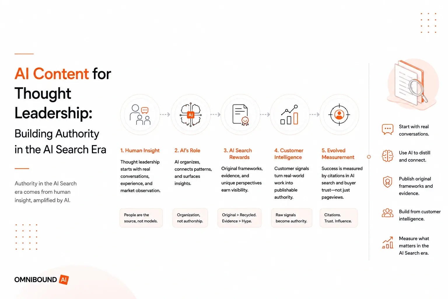 AI Content for Thought Leadership: Building Authority in the AI Search Era