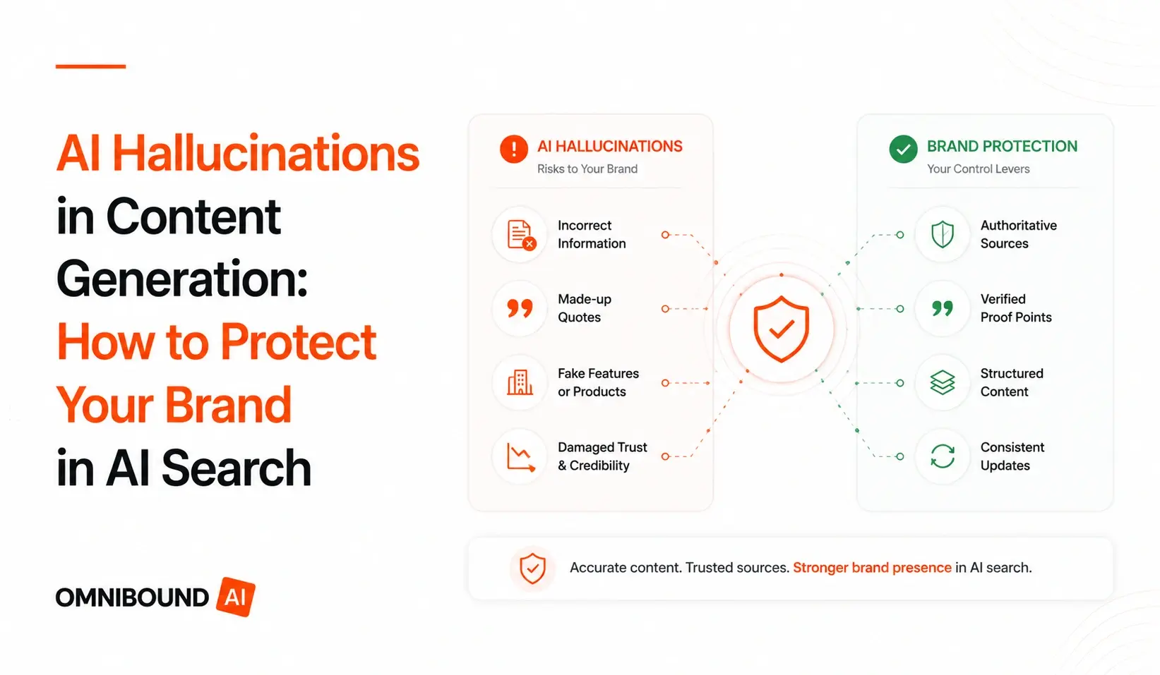 AI Hallucinations in Content Generation: How to Protect Your Brand in AI Search
