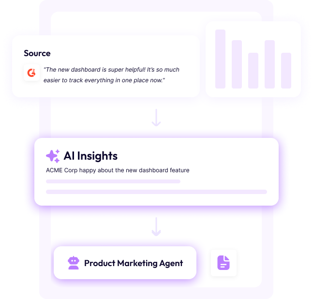 AI Workflows