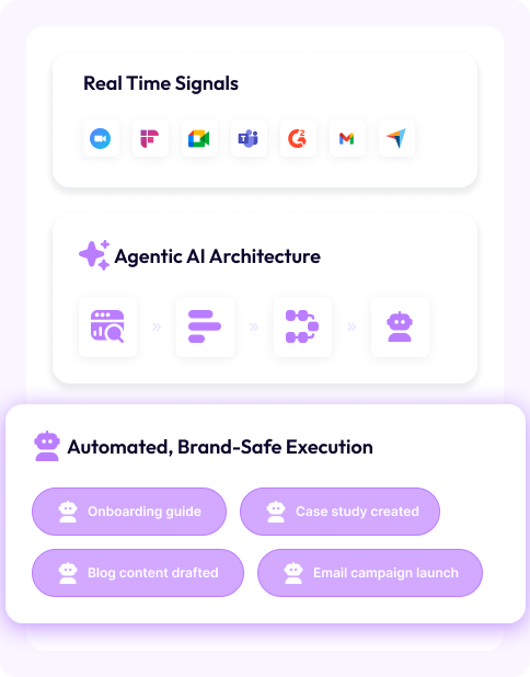 Agentic AI System