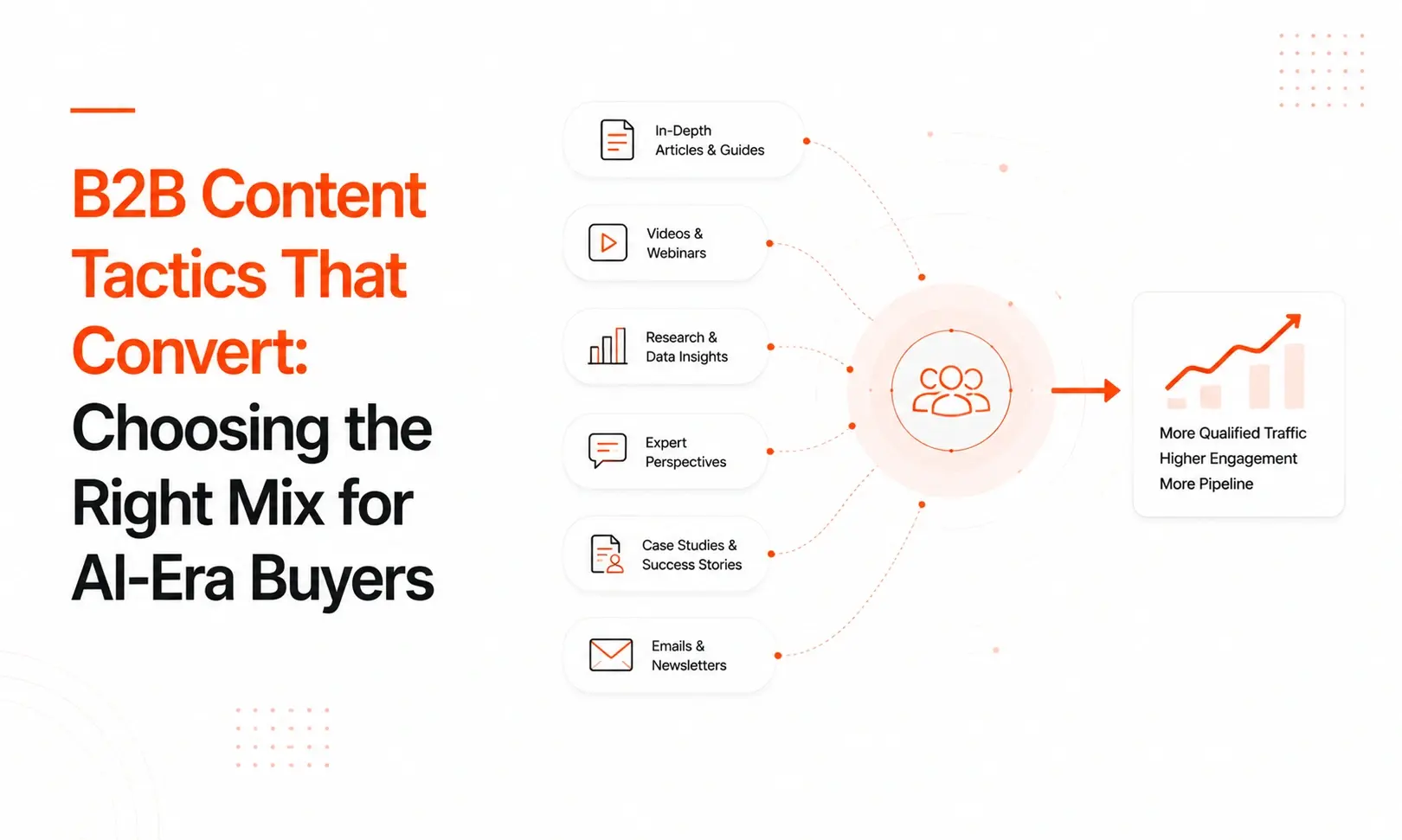 B2B Content Tactics That Convert: Choosing the Right Mix for AI-Era Buyers