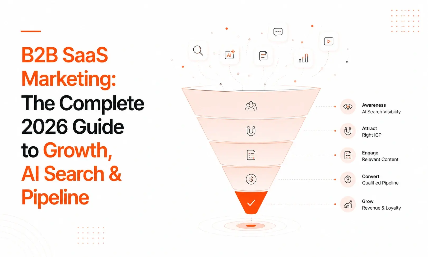 B2B SaaS Marketing: The Complete 2026 Guide to Growth, AI Search & Pipeline