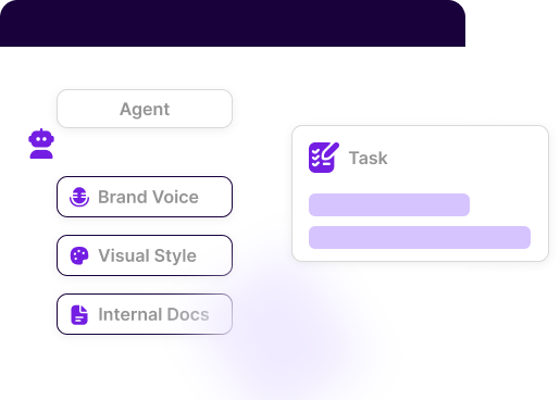 Agent considering brand attributes while doing task
