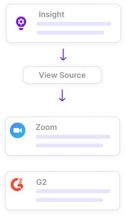 Tracking the exact source of insight