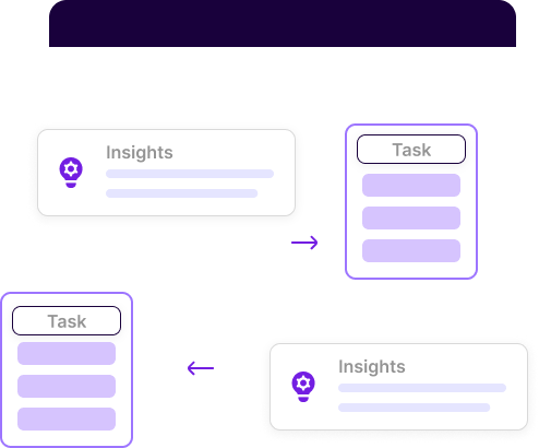Insight to task recommendations