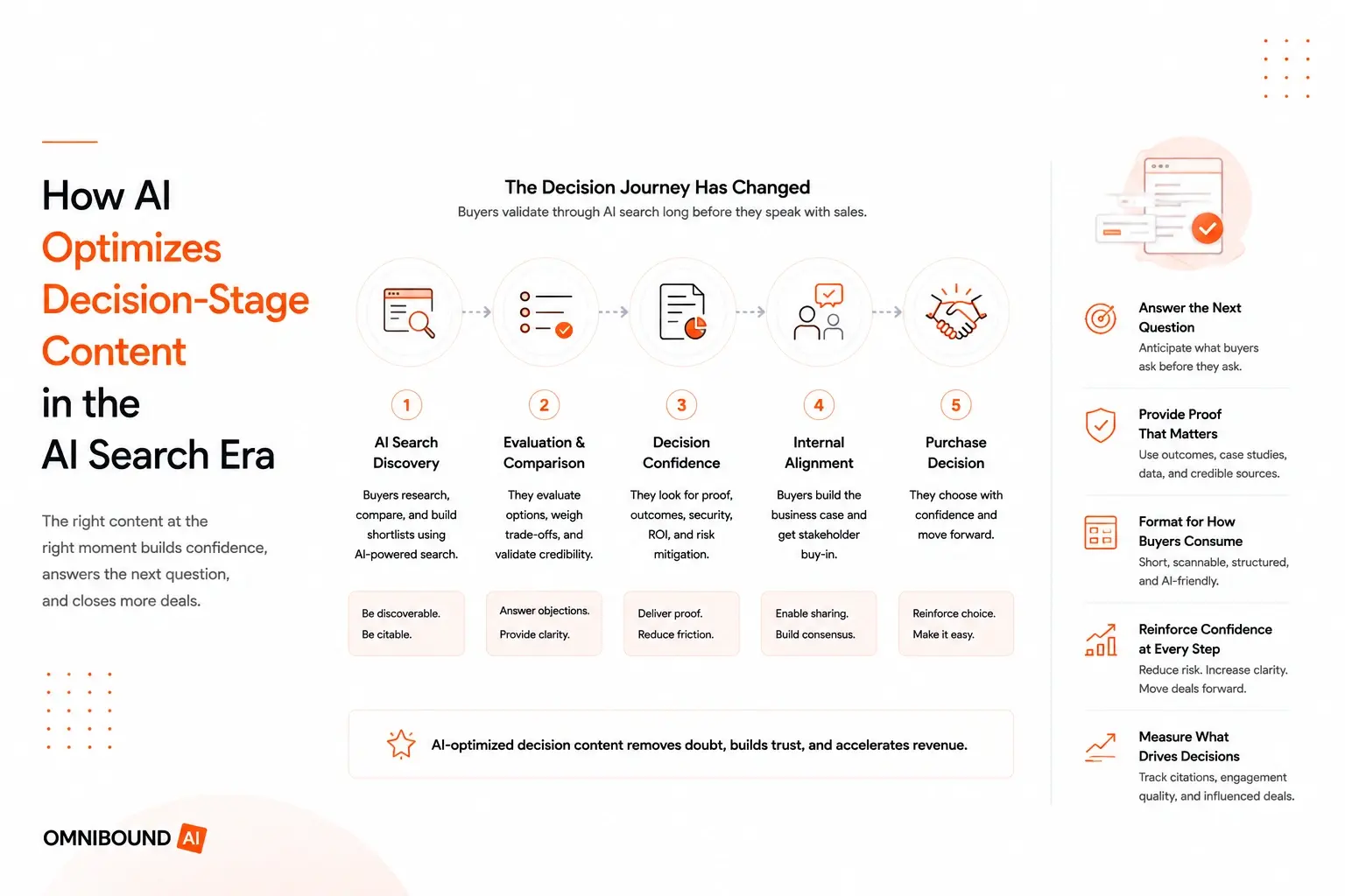 How AI Optimizes Decision-Stage Content in the AI Search Era