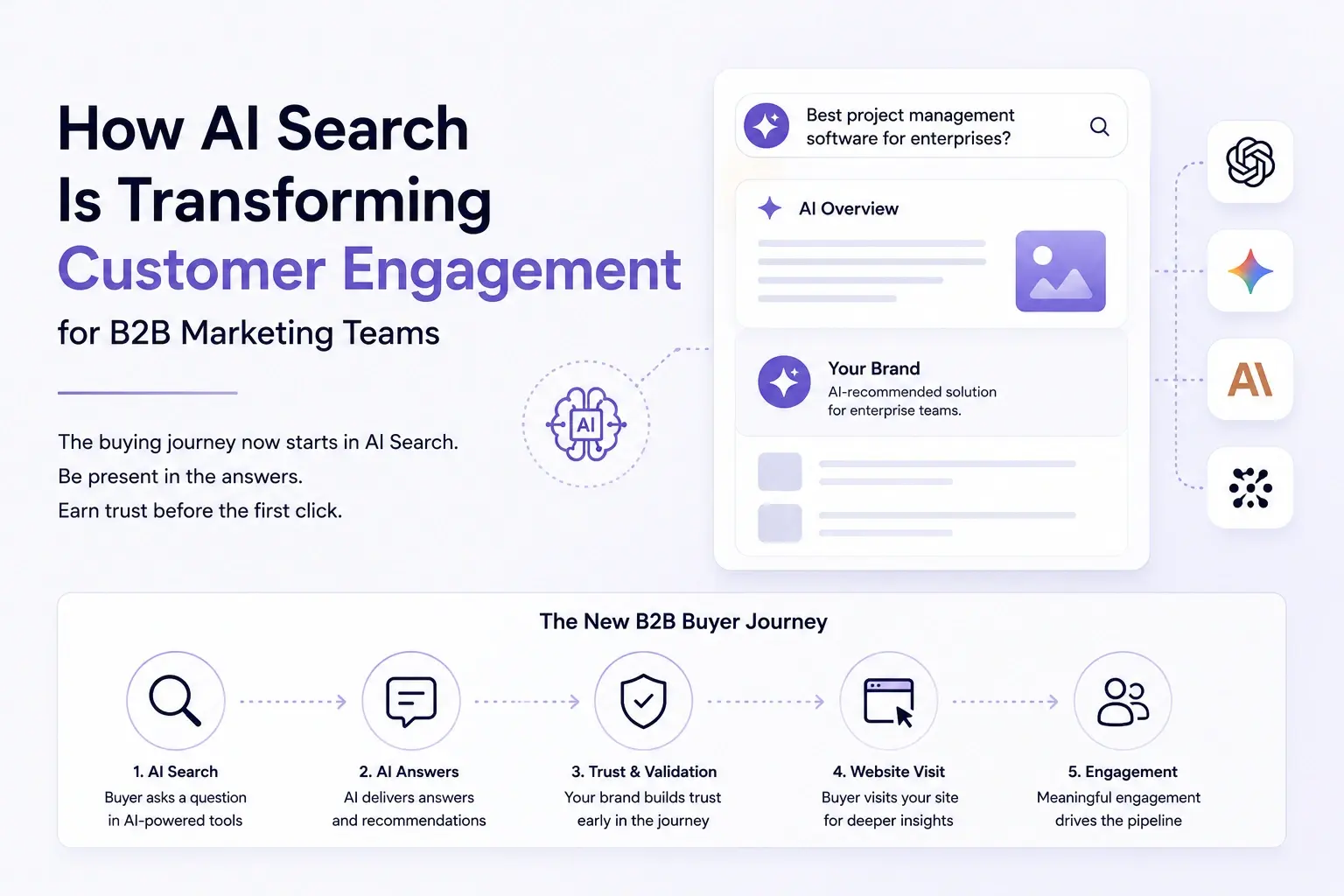 How AI Search Is Transforming Customer Engagement for B2B Marketing Teams