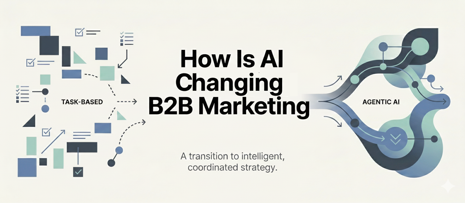 How Is AI Changing B2B Marketing: The Complete Transformation Guide
