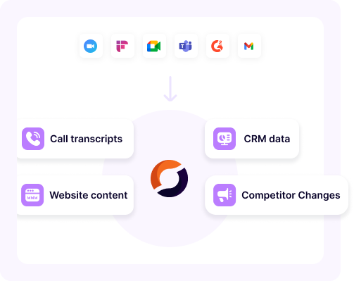 Integrate with Marketing Stack