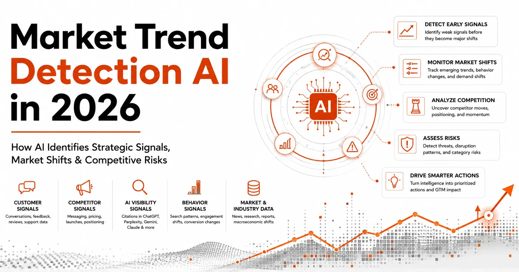 Market Trend Detection AI in 2026: How AI Identifies Strategic Signals, Market Shifts & Competitive Risks