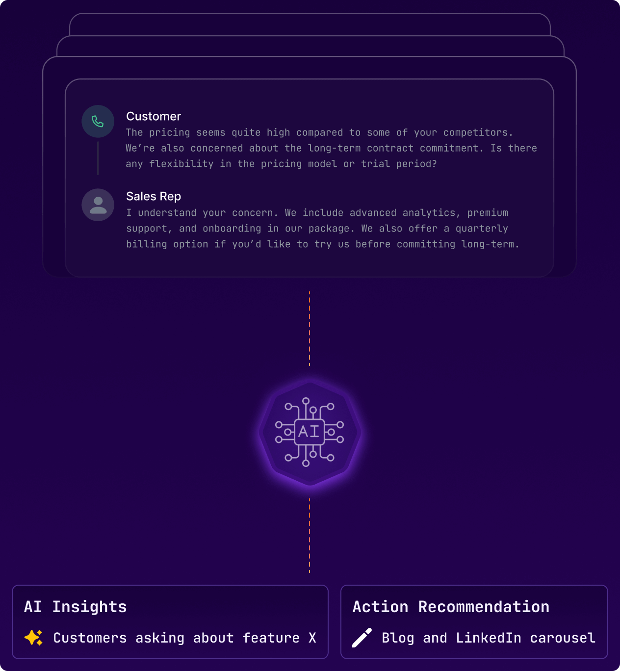 AI Insight Engine 1