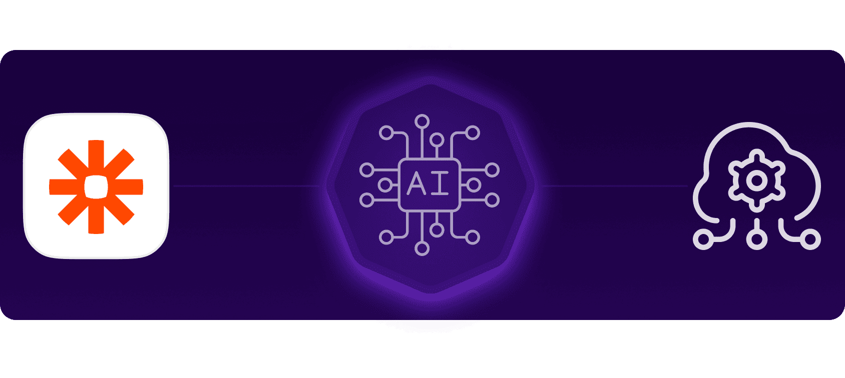 Integrations 2