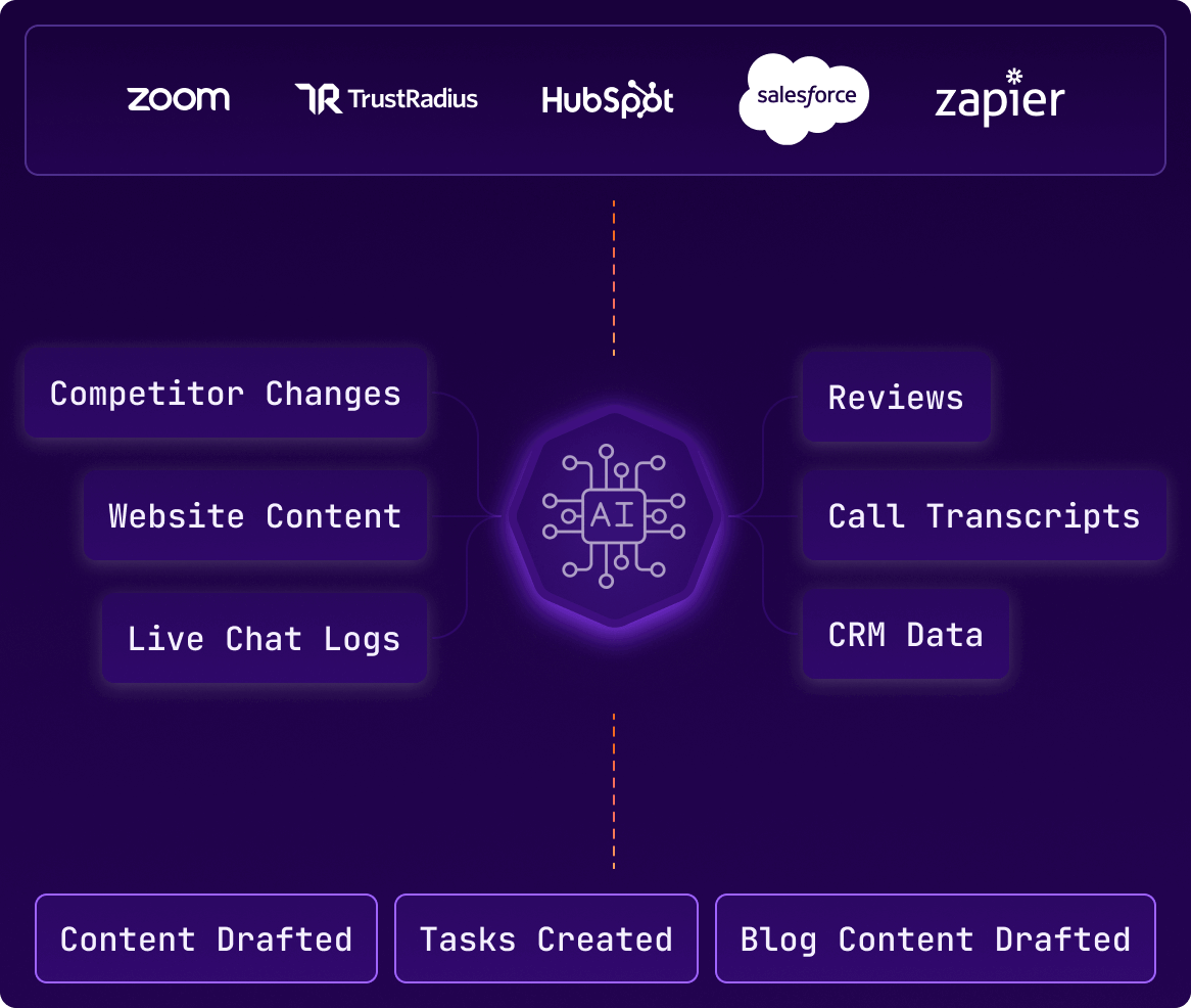 Platform Overview 1