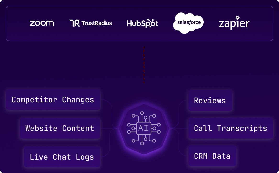 Platform Overview 4