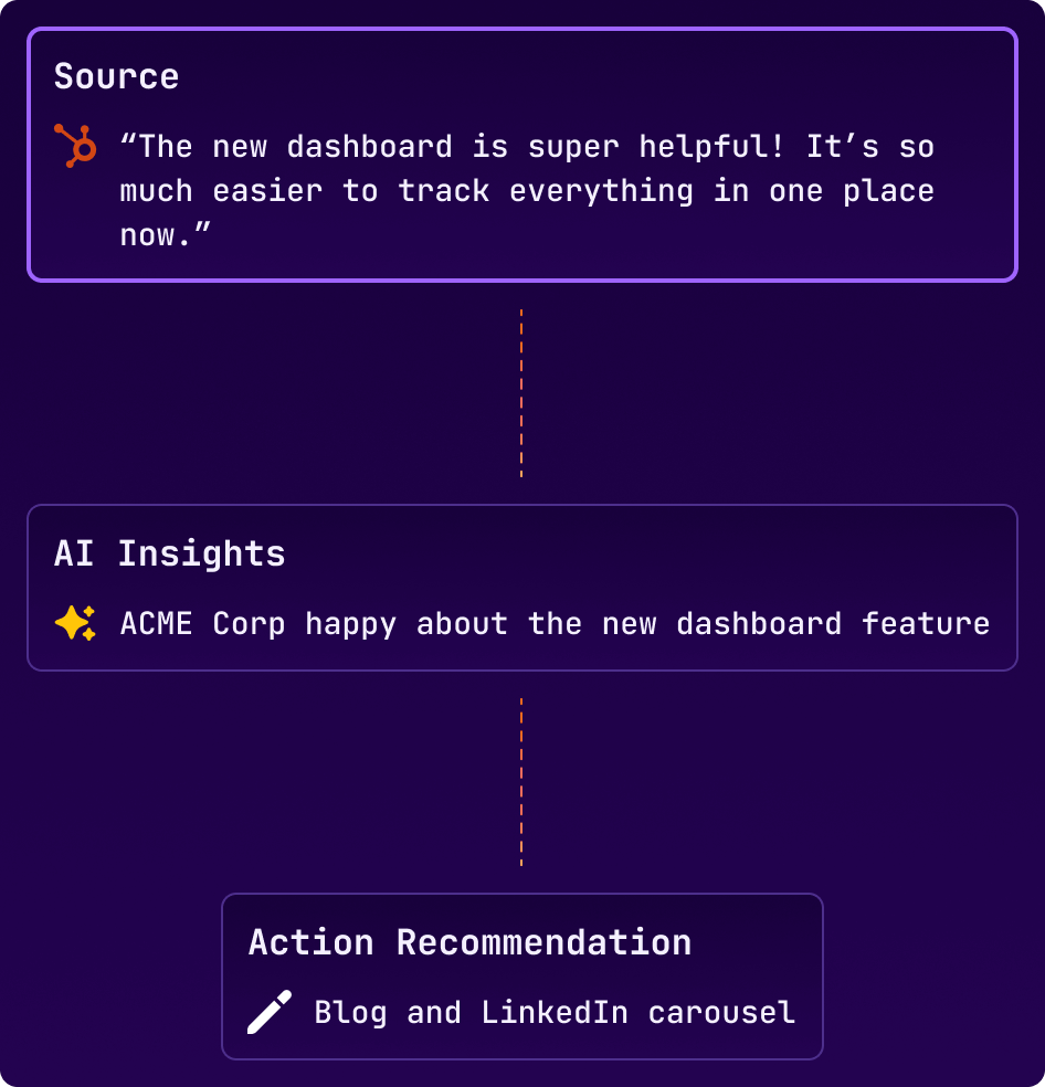Platform Overview 6
