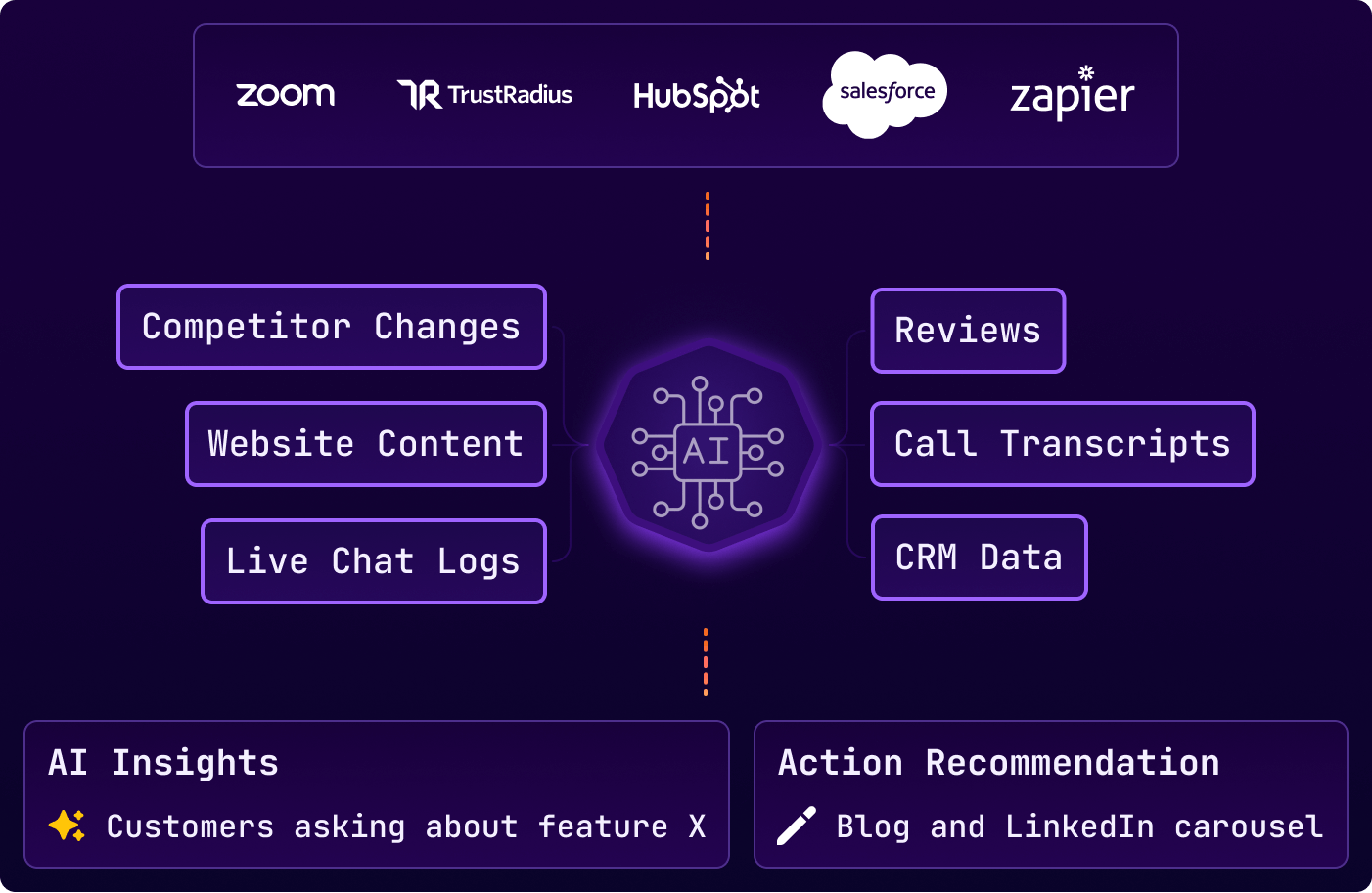 Verifiable Accuracy for Every Action-1