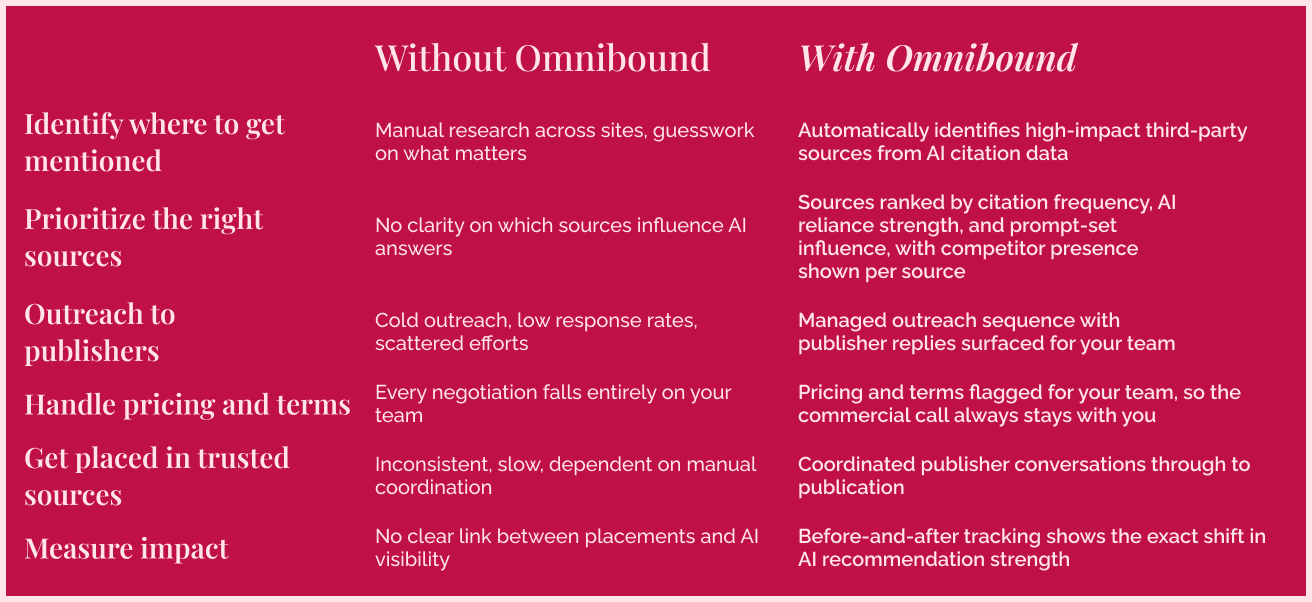AI Authority Speed Difference