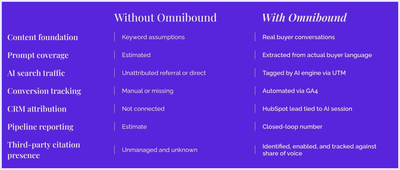 Drive Demand Speed Difference