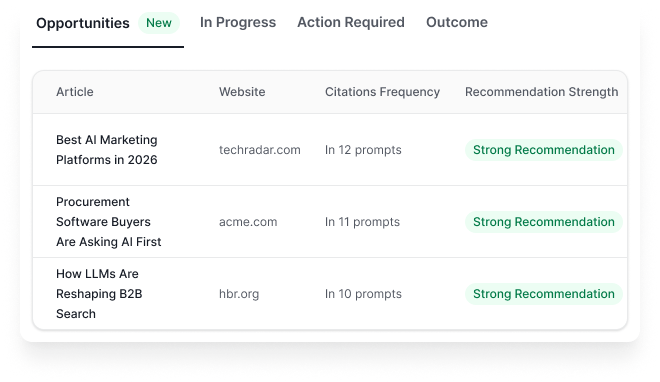 Step 1-AI Authority