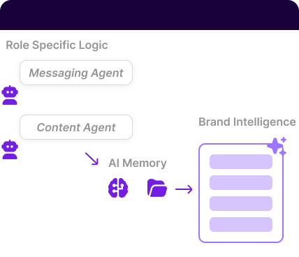 Deep Agentic AI stack