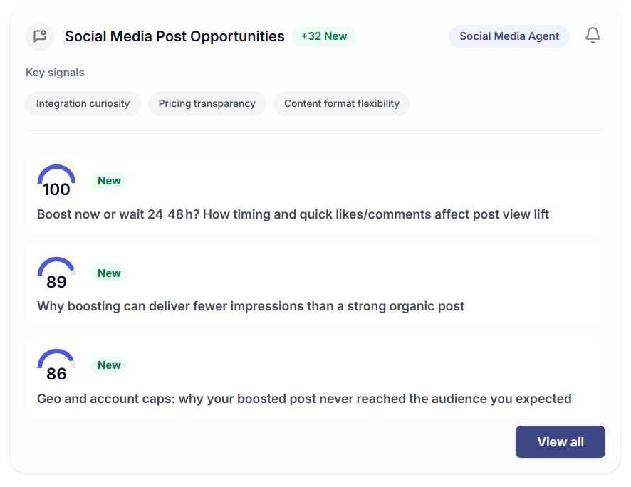 Social Media Post Opportunities