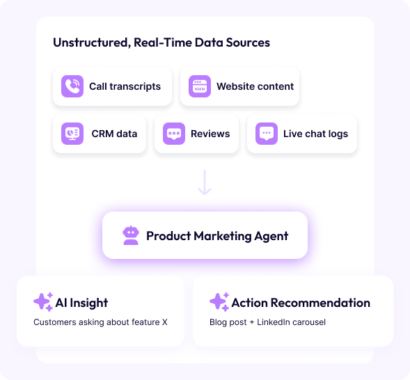 Raw data converting to insights illustration