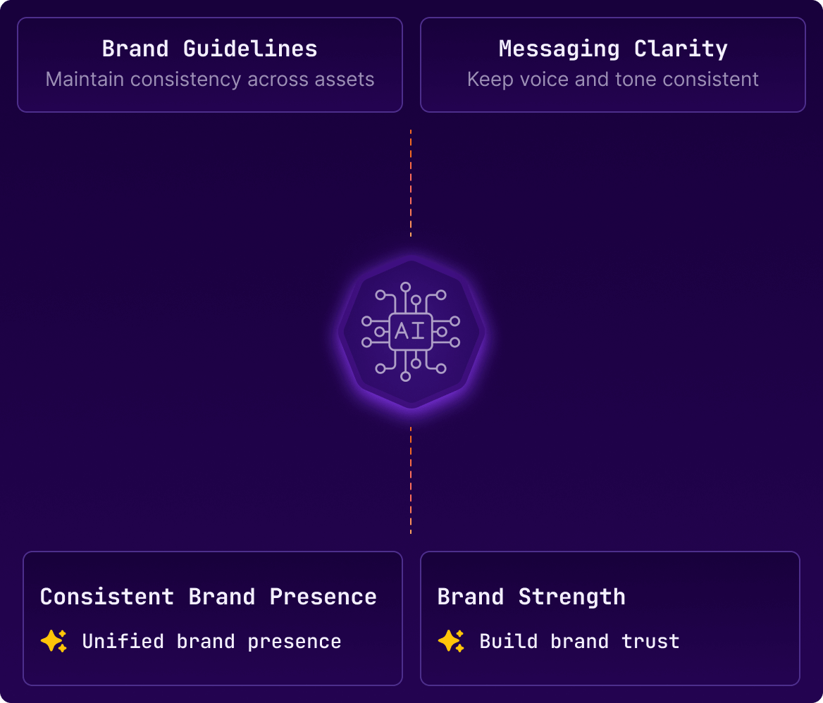 Brand Marketing 1-1