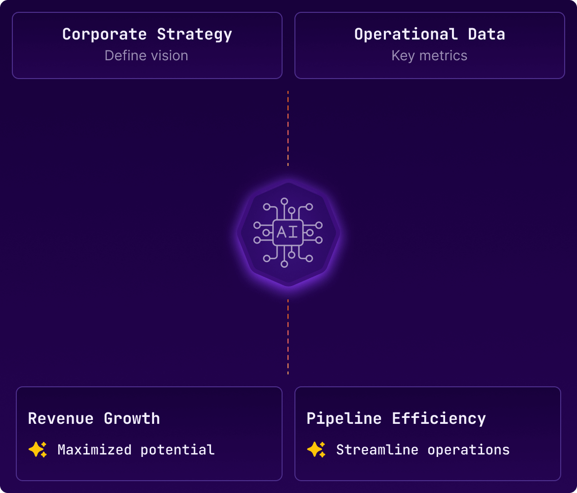 CEO 1-1