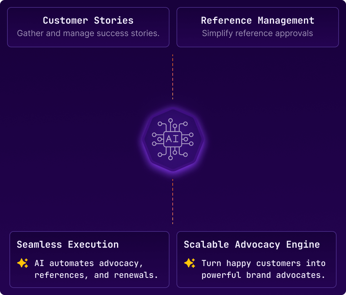 Customer Marketing 1-1