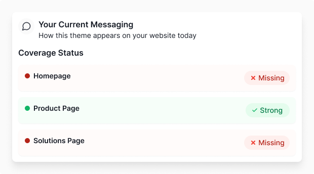 PM-Historical Positioning