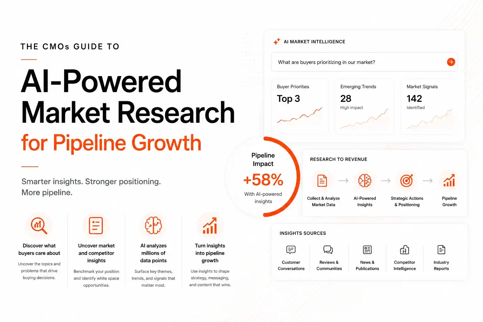 The CMO’s guide to AI‑powered market research for pipeline growth