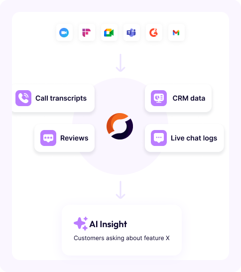 Track source of each insight