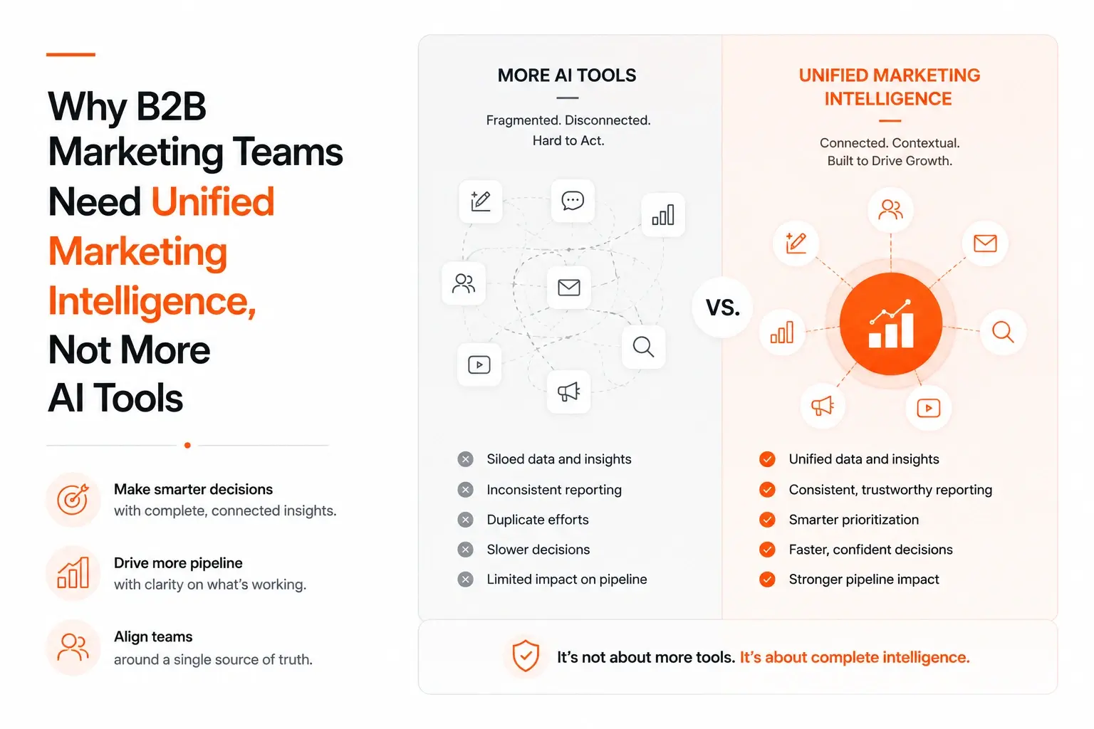 Why B2B Marketing Teams Need Unified Marketing Intelligence, Not More AI Tools