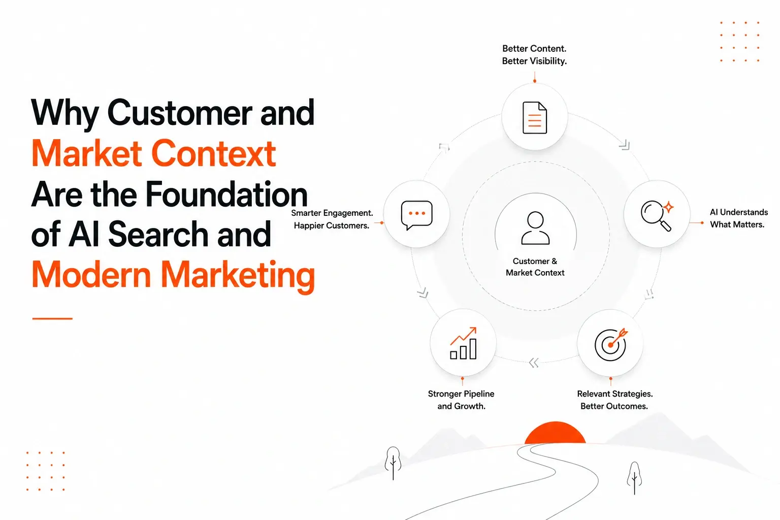 Why Customer and Market Context Are the Foundation of AI Search and Modern Marketing
